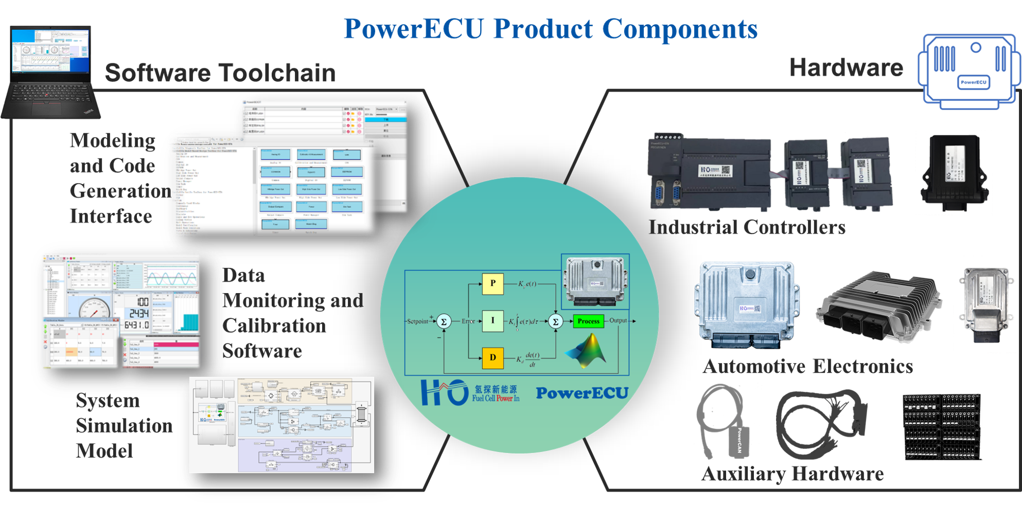 PowerECU Components